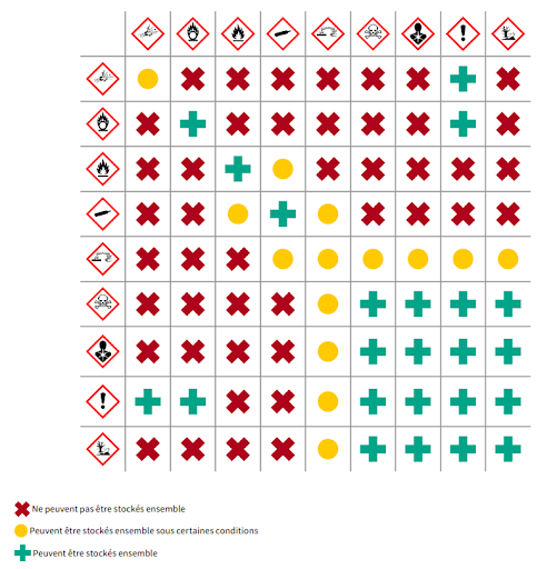 Affiche de sécurité: DANGER Acide nitrique